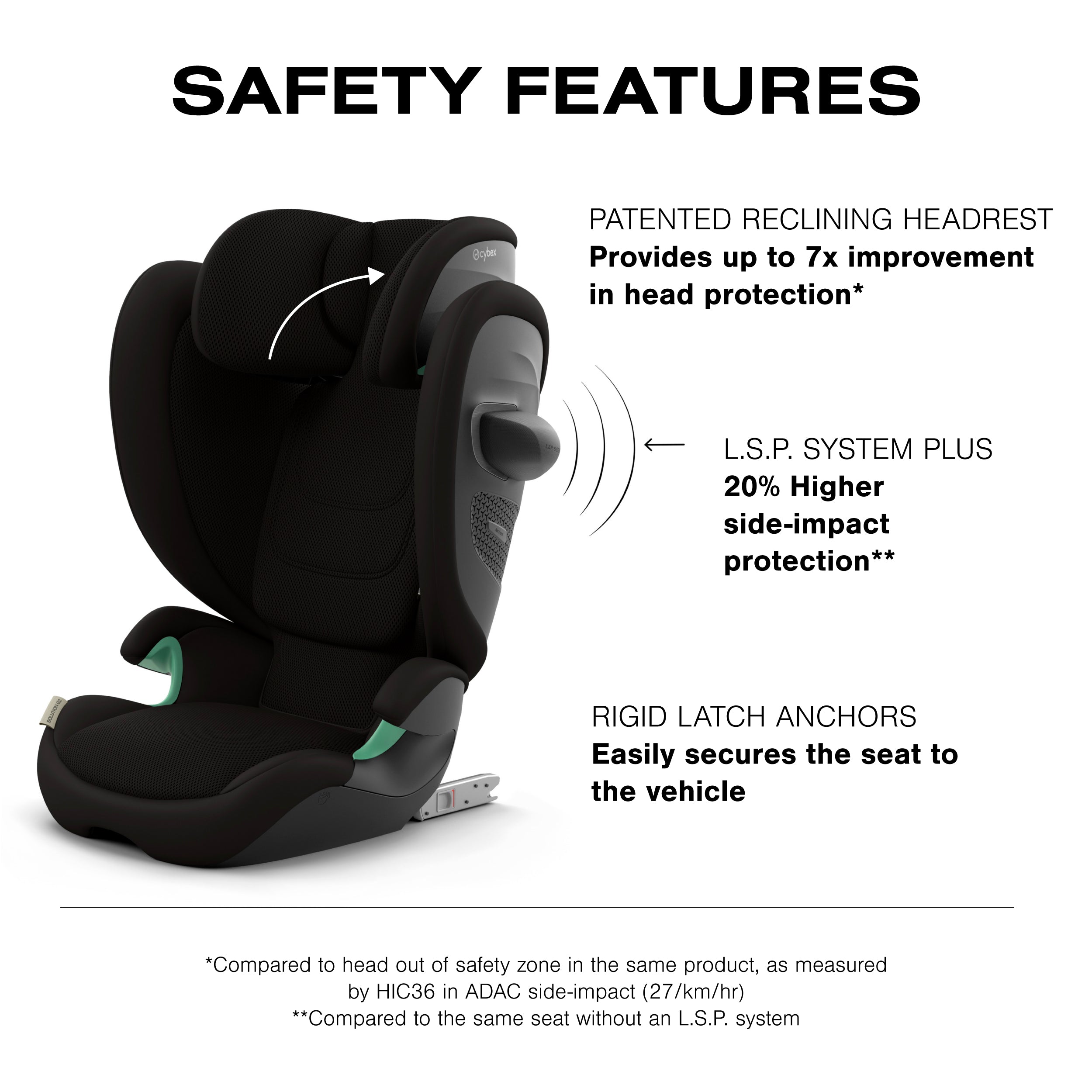 Cybex Solution G2 Folding Travel High-Back Booster Seat