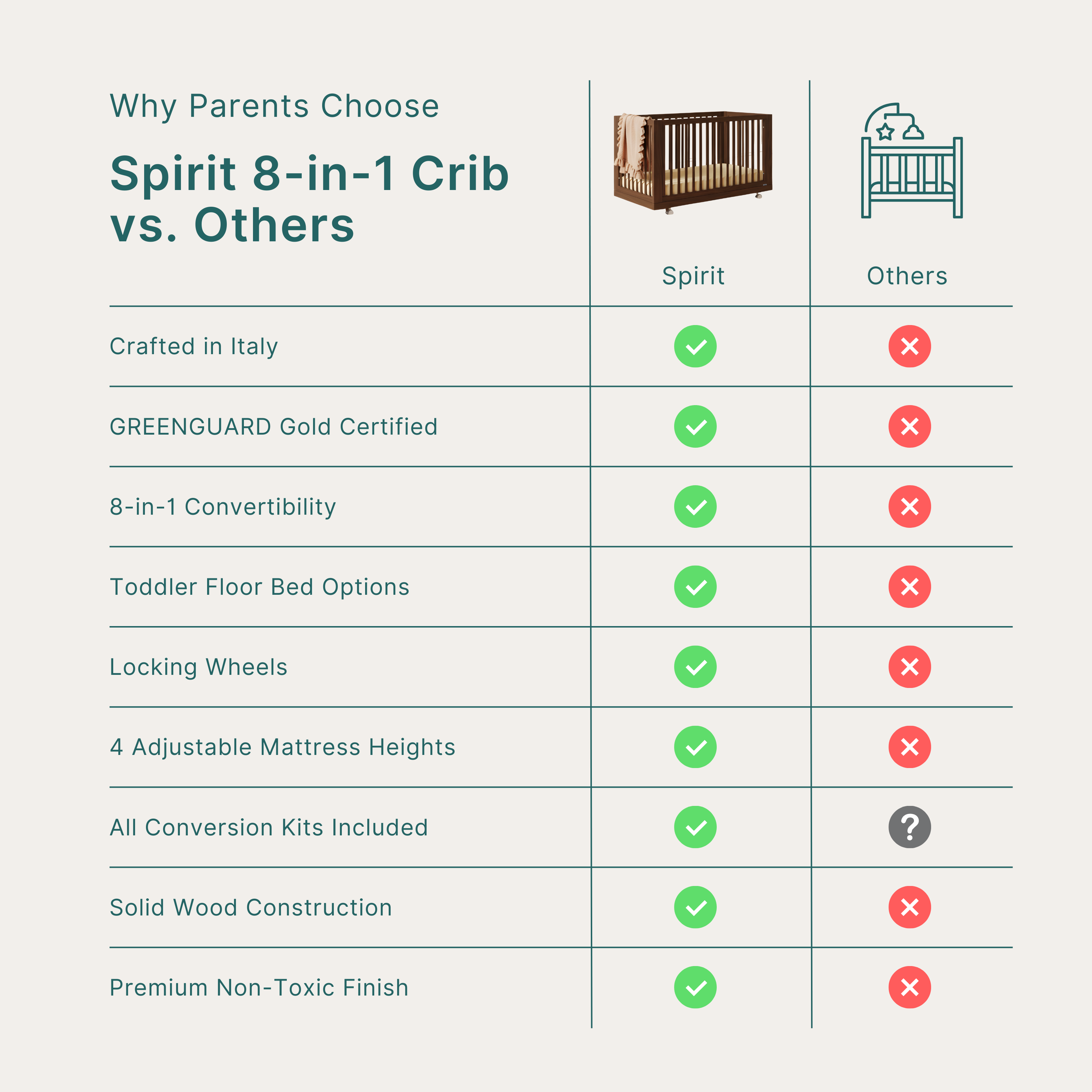 dadada Spirit 7-in-1 Convertible Crib