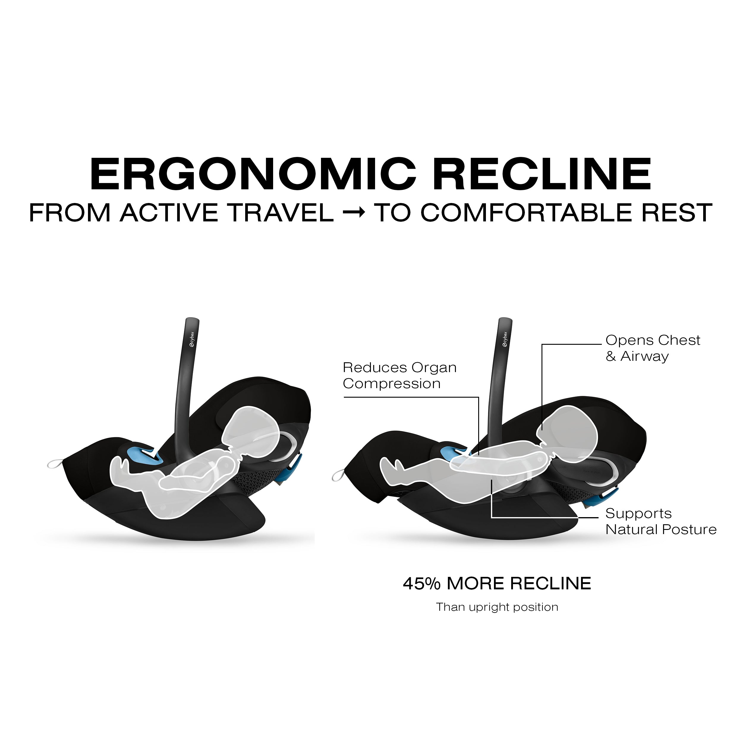 Cybex Balios S Lux + Cloud G Pro Travel System