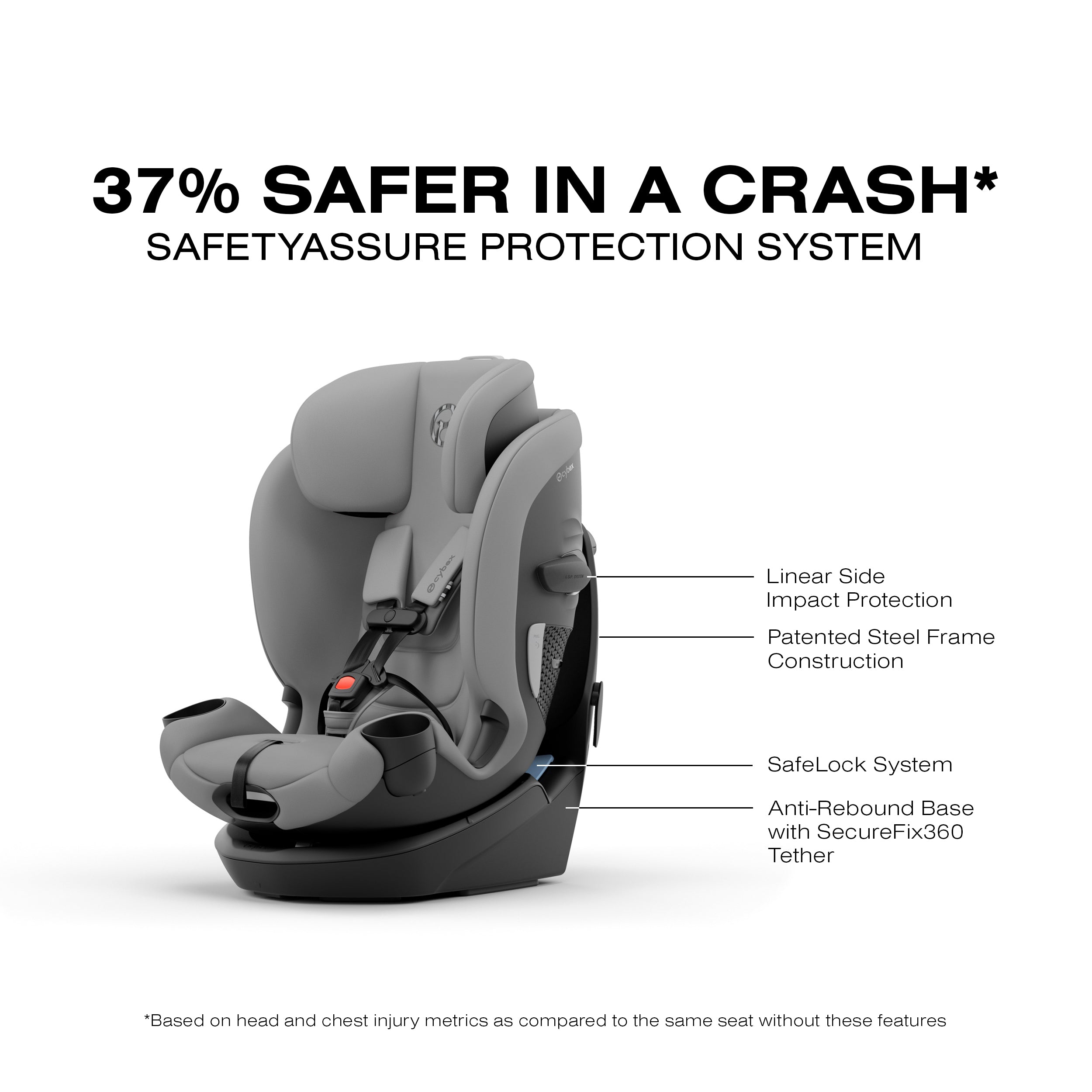 Cybex Callisto G 360 Select Rotating All-in-One Convertible Car Seat