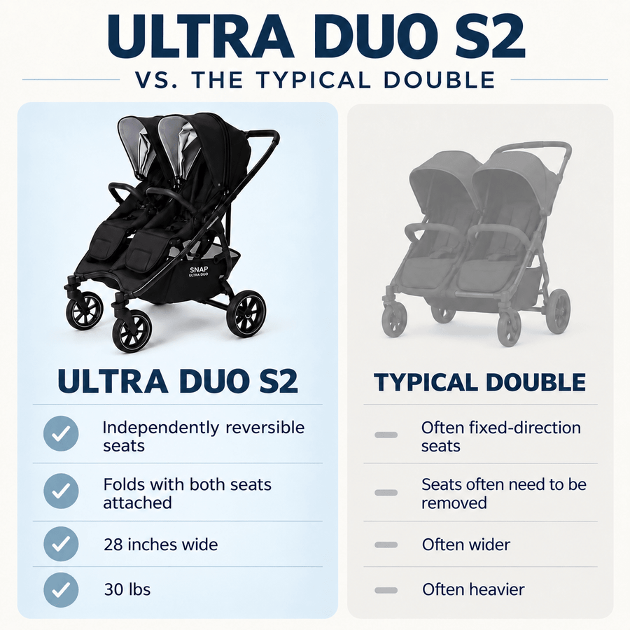 Valco Baby Ultra Duo S2 Double Stroller