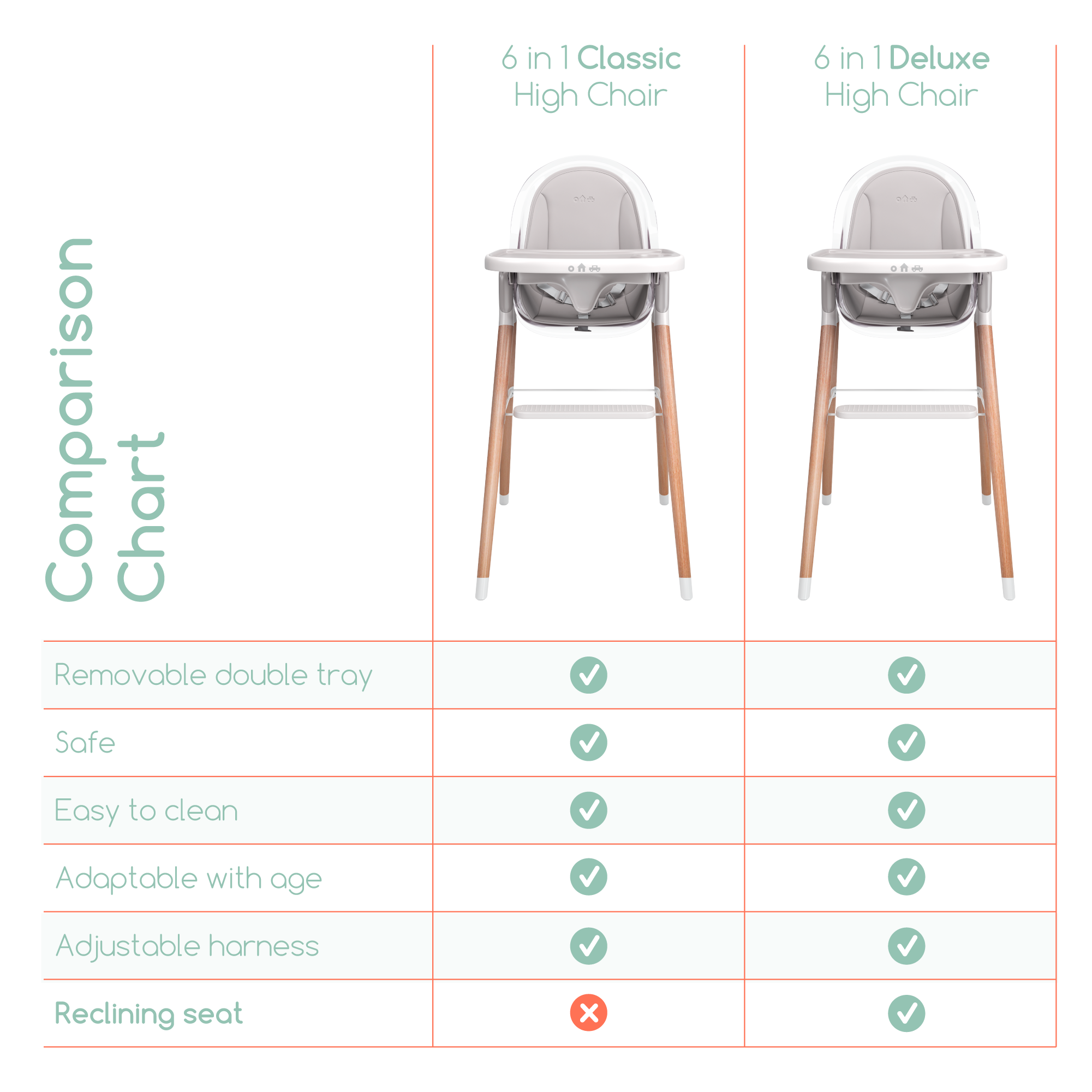 Children of Design Classic Non-Reclinable High Chair with Removable Seat Cushion