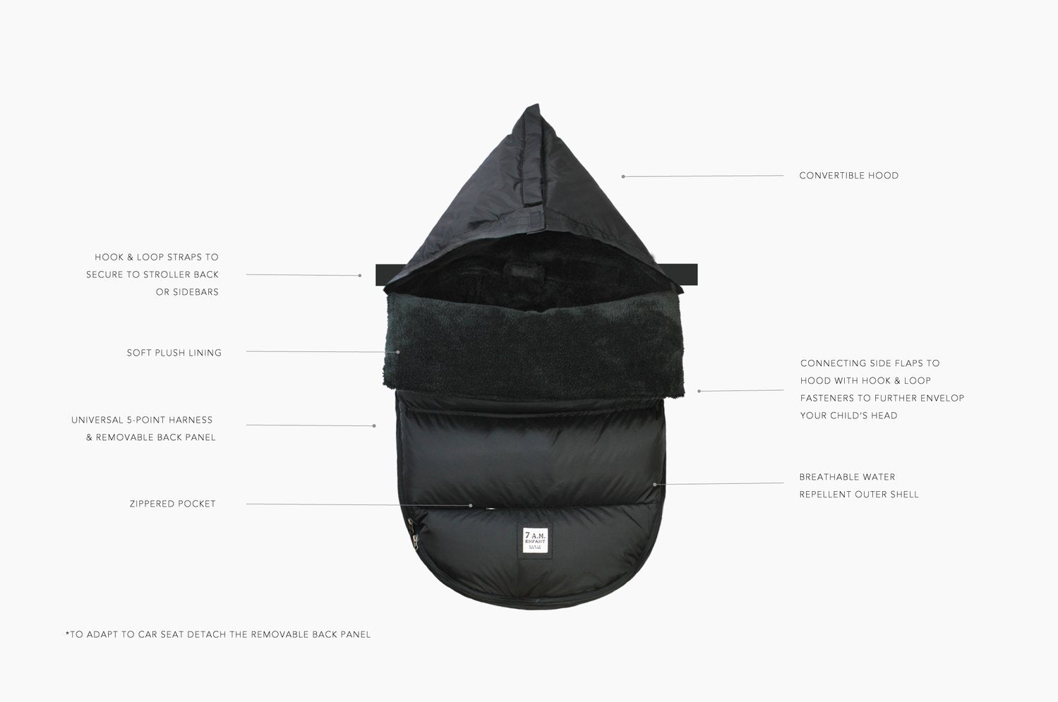 7 AM Enfant PlushPOD | Out Of Box