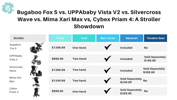 Bugaboo Fox 5 vs. UPPAbaby Vista V2 vs. Silver Cross Wave vs. Mima Xar