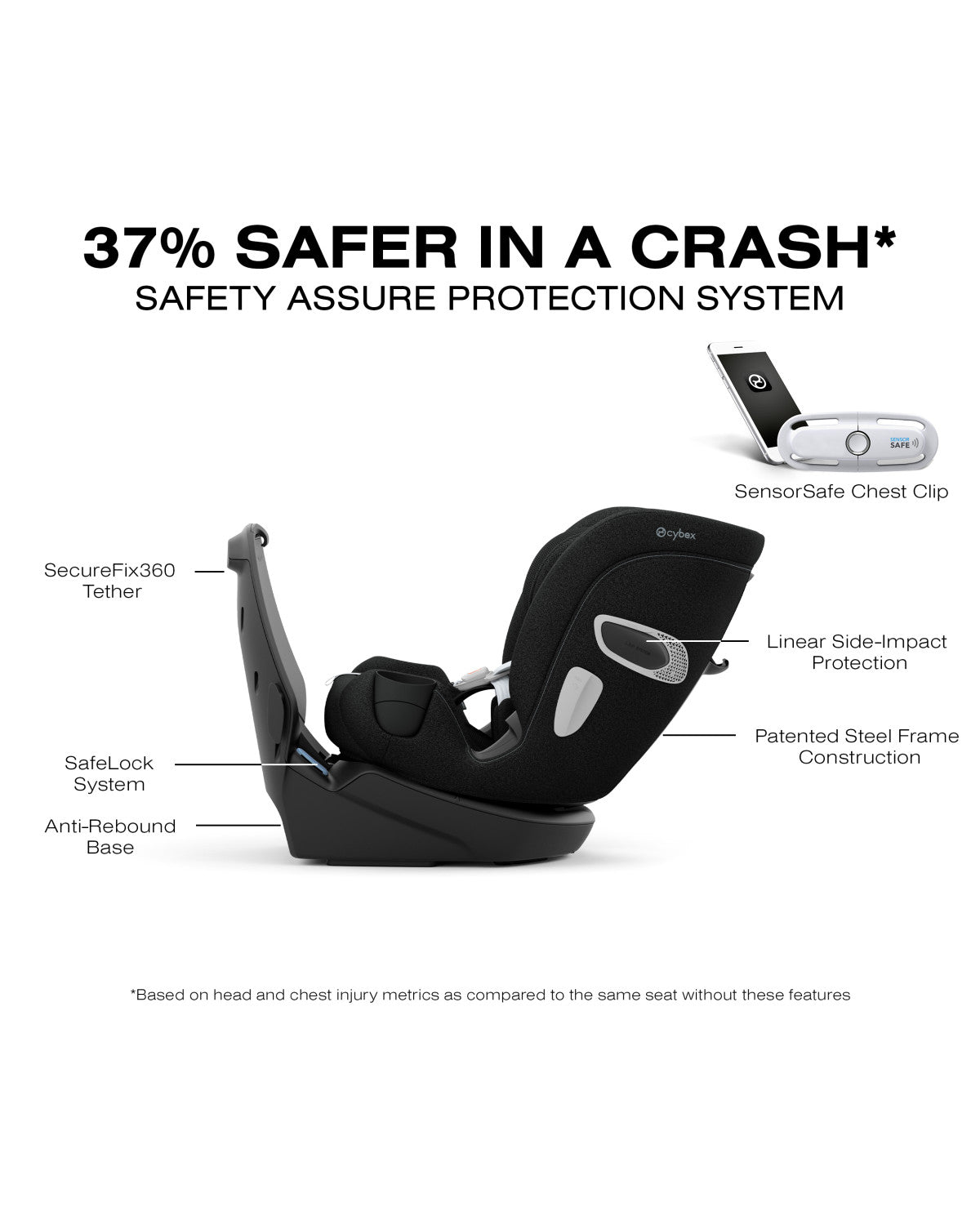 Cybex Callisto T 360° Rotating All-in-One Convertible Car Seat