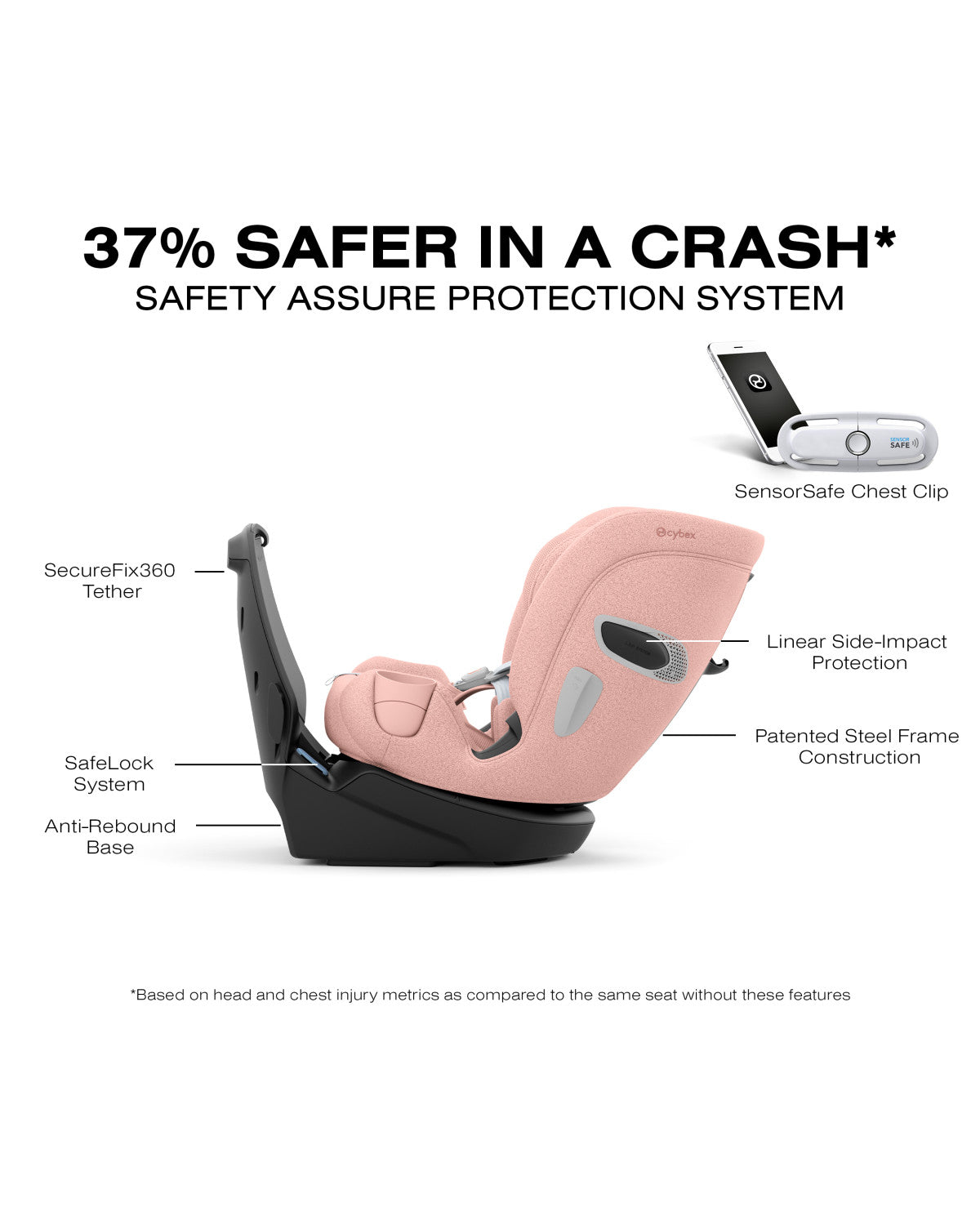Cybex Callisto T 360° Rotating All-in-One Convertible Car Seat