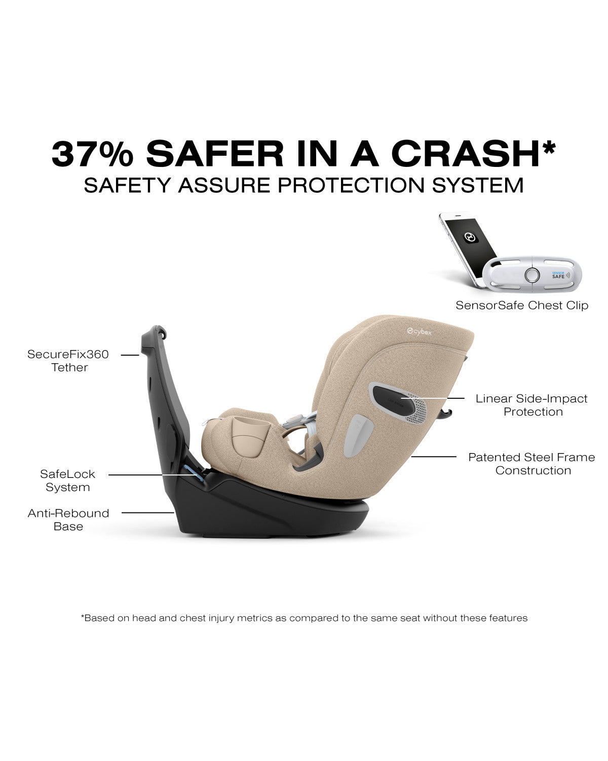 Cybex Callisto T 360° Rotating All-in-One Convertible Car Seat