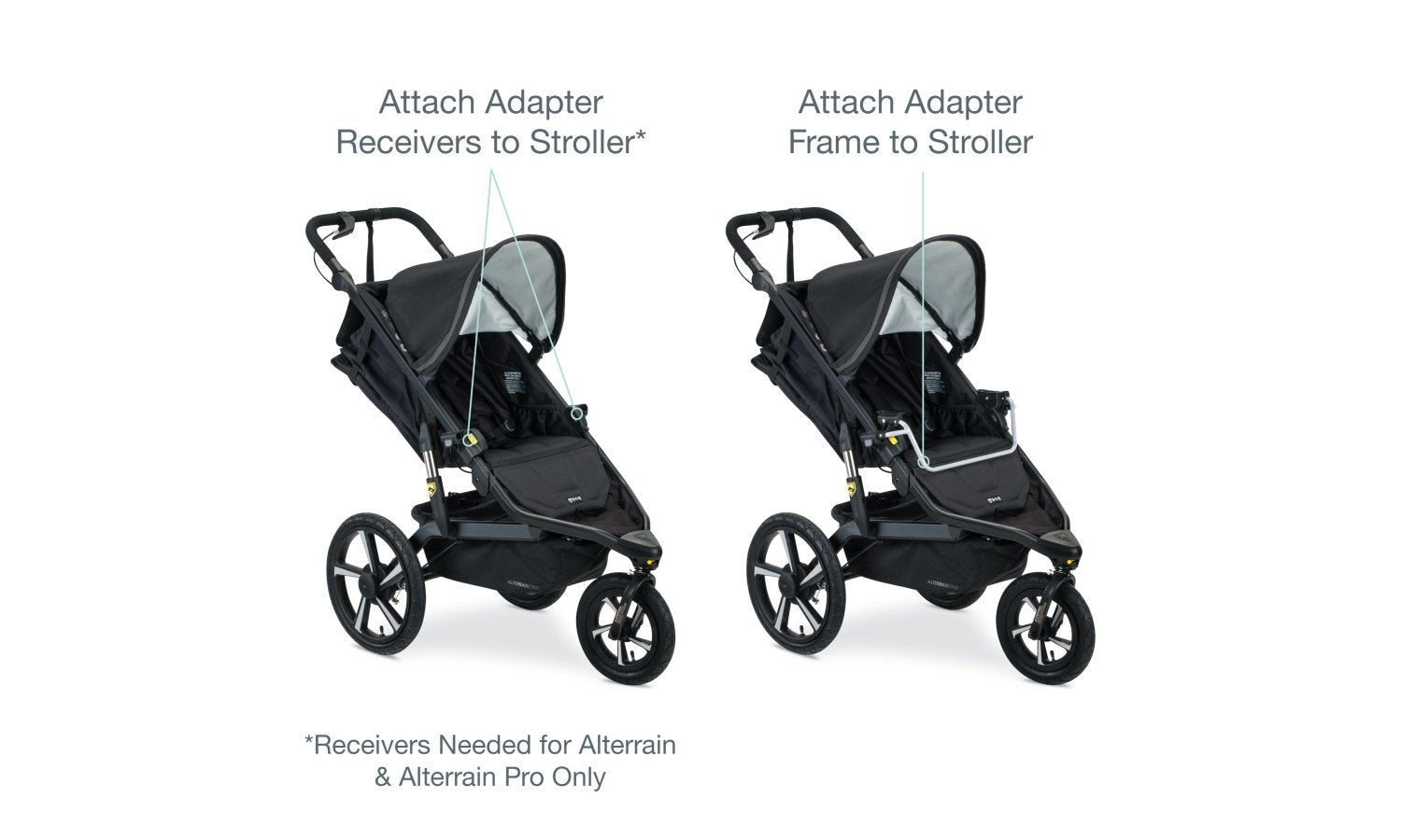 bob stroller gear BOB Gear Single Jogging Stroller Adapter for Select Infant Car Seats