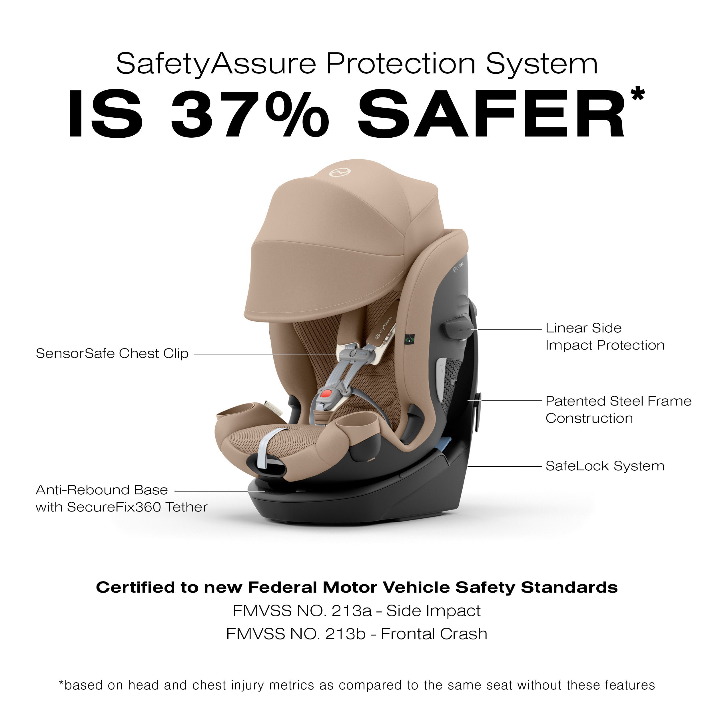 Cybex Callisto G 360° Rotating All-in-One Convertible Car Seat