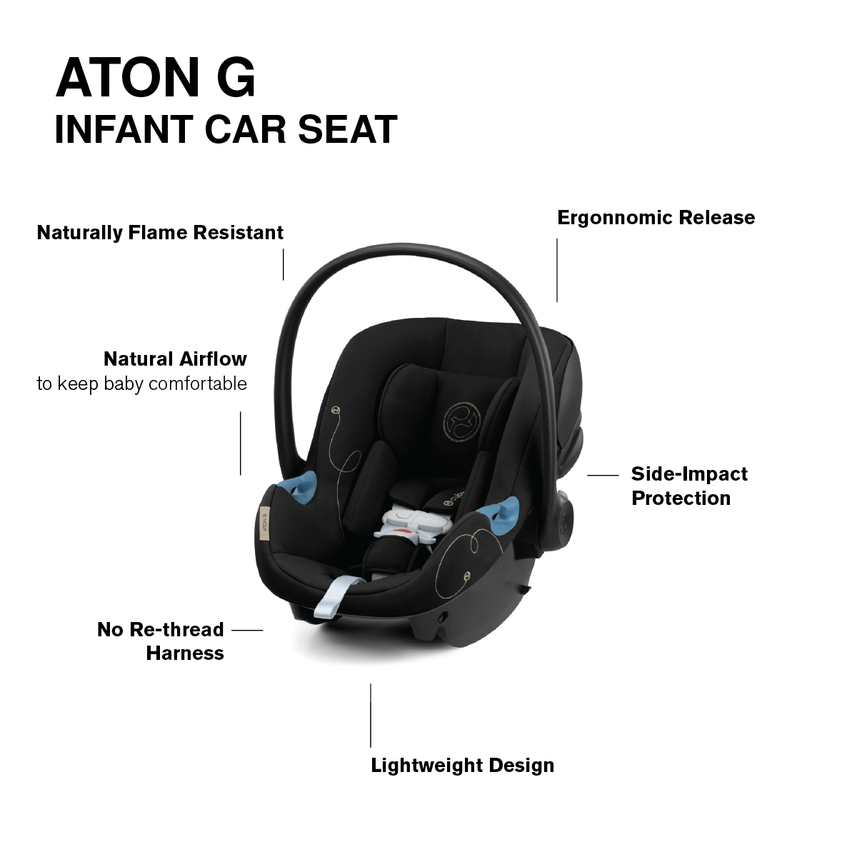 Cybex EOS 5 in 1 Travel System Stroller Lightweight Aton G Infant Ca