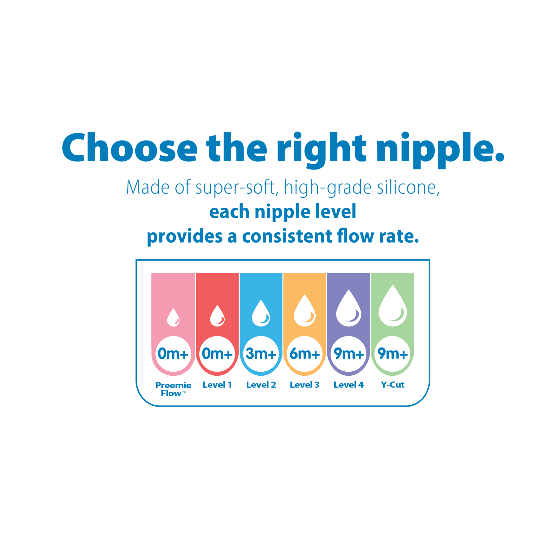 Dr. Brown's Natural Flow Wide Neck Baby Bottle Silicone Nipple | 2-Pack
