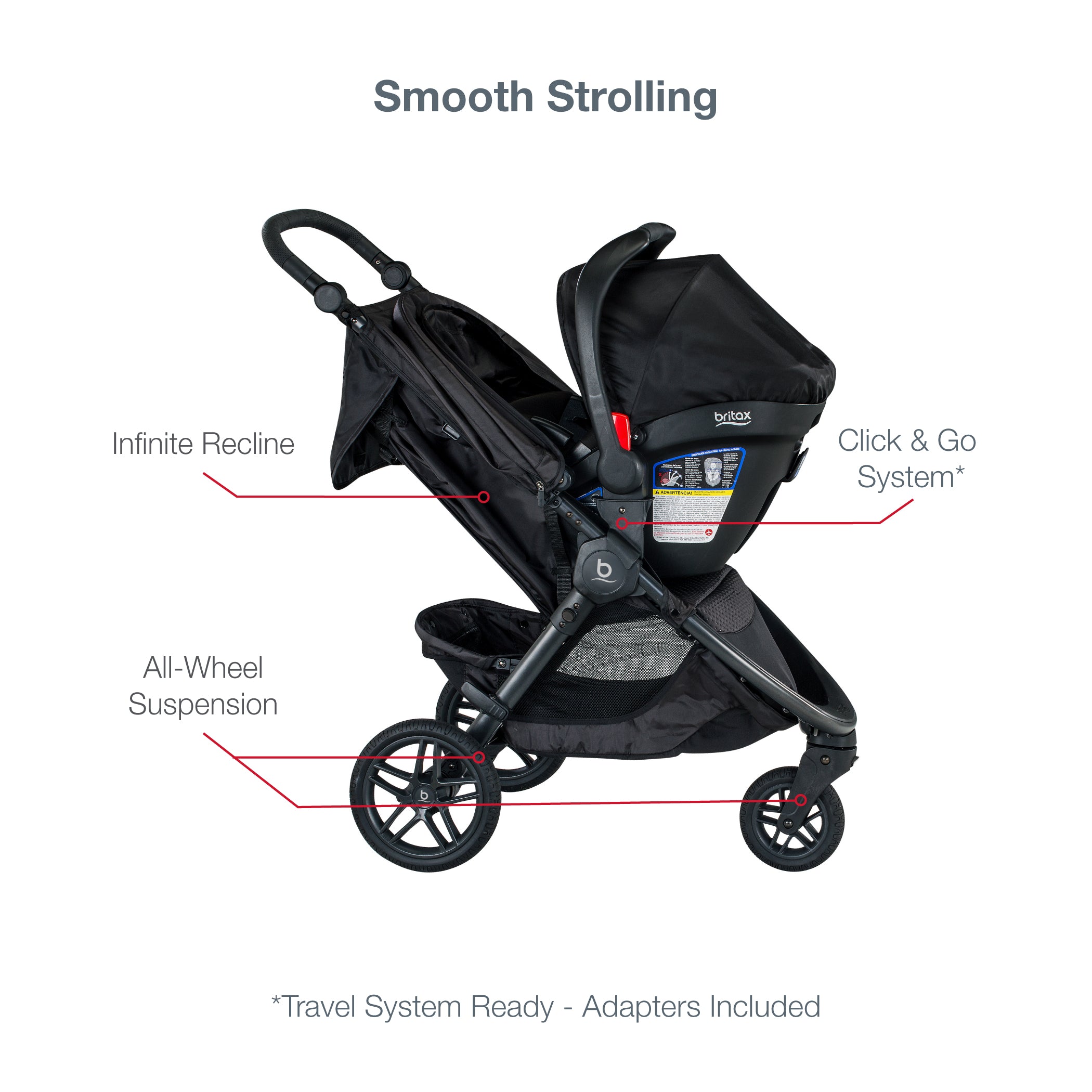 Britax B-Free + B-Safe Gen2 Flexfit Plus Travel System