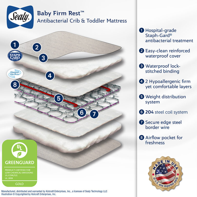 Sealy Baby Firm Rest Antibacterial Crib and Toddler Mattress