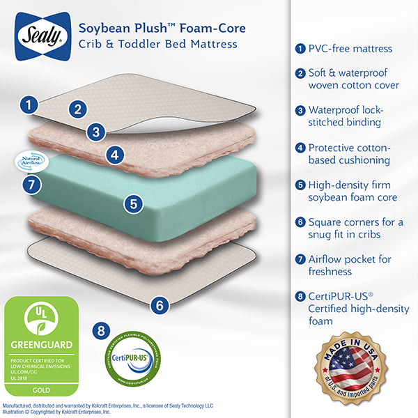 Sealy soybean crib mattress clearance