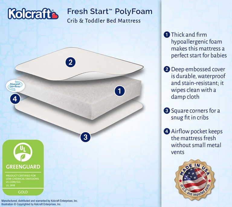 Kolcraft Fresh Start PolyFoam Crib Mattress