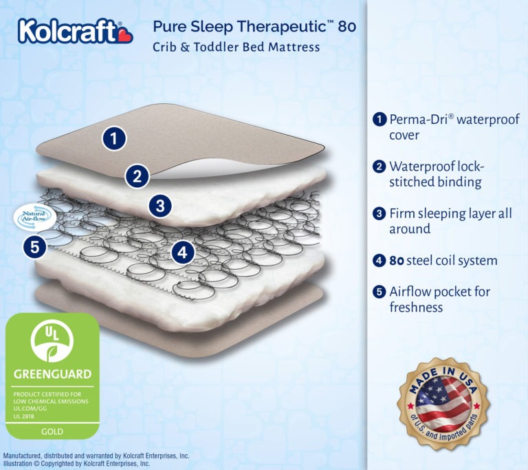 Kolcraft Pure Sleep Therapeutic 80 Crib Mattress